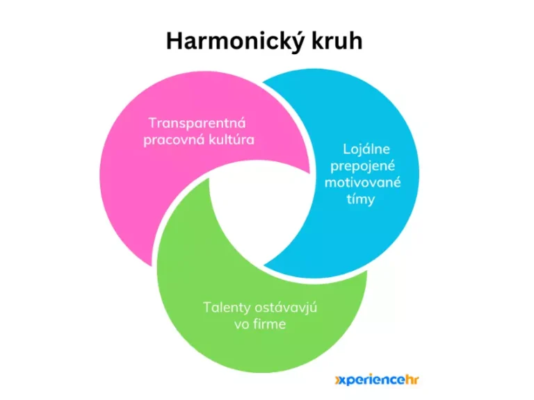 harmonicky kruh xperiencehr