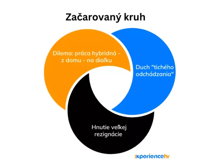 zacarovany kruh xperiencehr